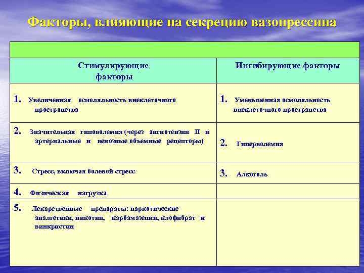 Описание фактора побуждающего к выполнению проекта это