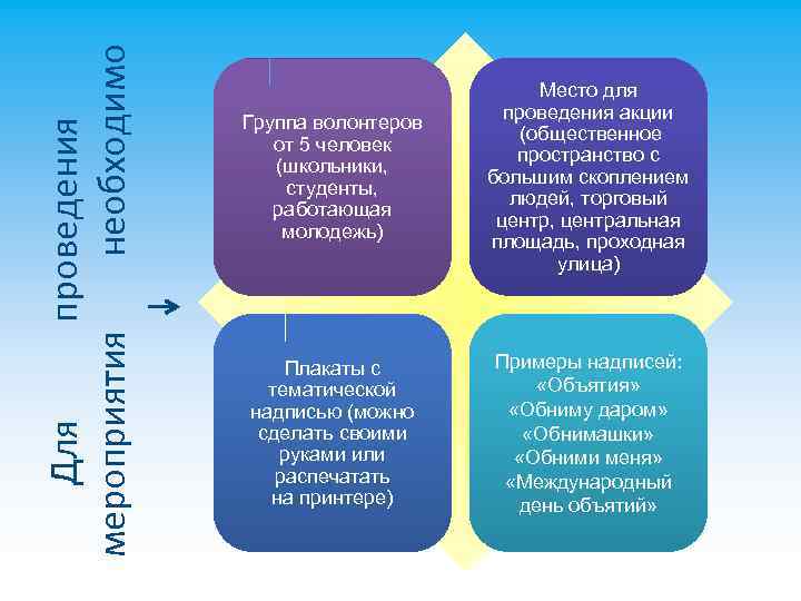 Для проведения мероприятия необходимо Группа волонтеров от 5 человек (школьники, студенты, работающая молодежь) Место