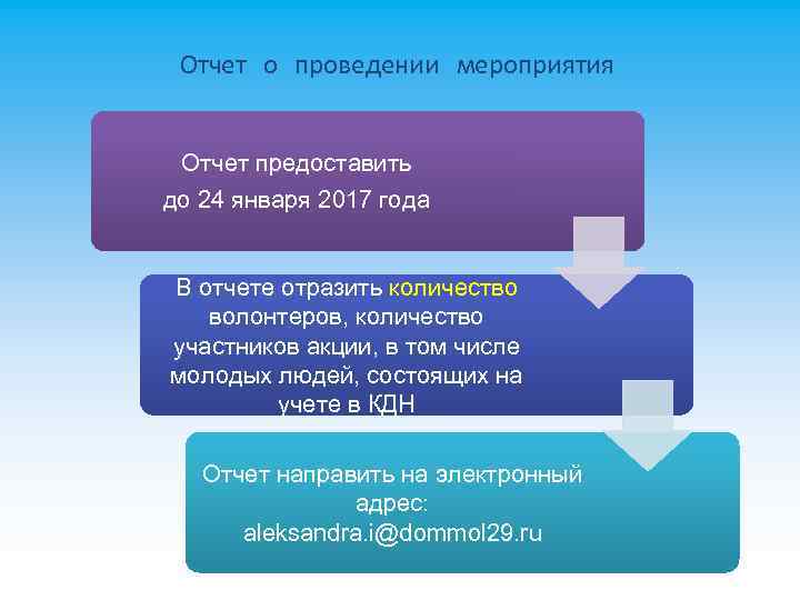 Отчет о проведении мероприятия Отчет предоставить до 24 января 2017 года В отчете отразить