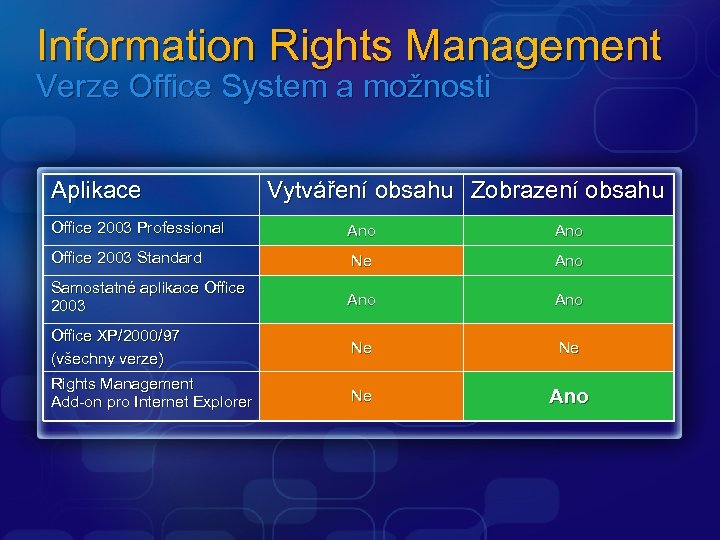 Windows rights management services что это