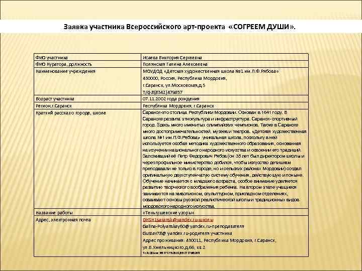 Заявка участника Всероссийского арт-проекта «СОГРЕЕМ ДУШИ» . ФИО участника ФИО Куратора, должность Наименование учреждения