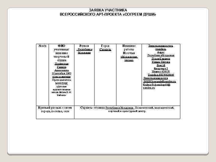 ЗАЯВКА УЧАСТНИКА ВСЕРОССИЙСКОГО АРТ-ПРОЕКТА «СОГРЕЕМ ДУШИ» № п/п ФИО участника/ название творческой студии Полянская