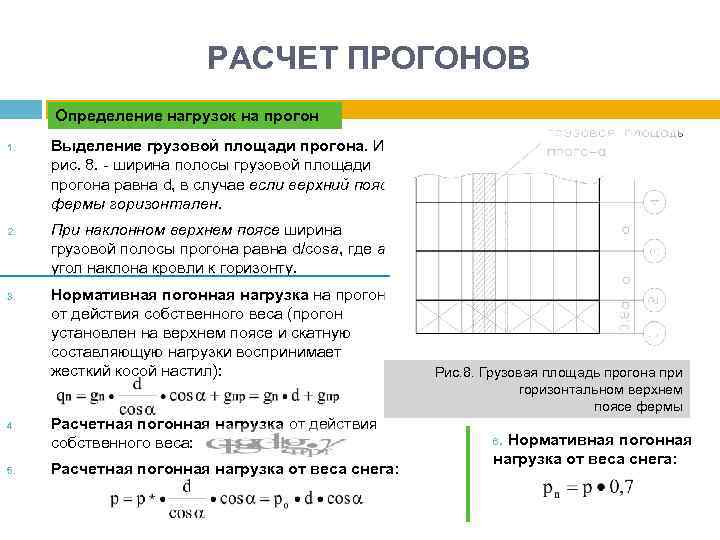 Собственный вес