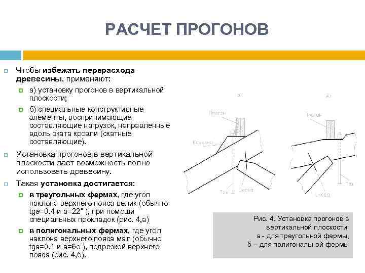 Составляющие монтажа. Расчет прогонов. Расчет прогона под наклоном. Расчет металлического прогона. Расчет нагрузки на прогон.