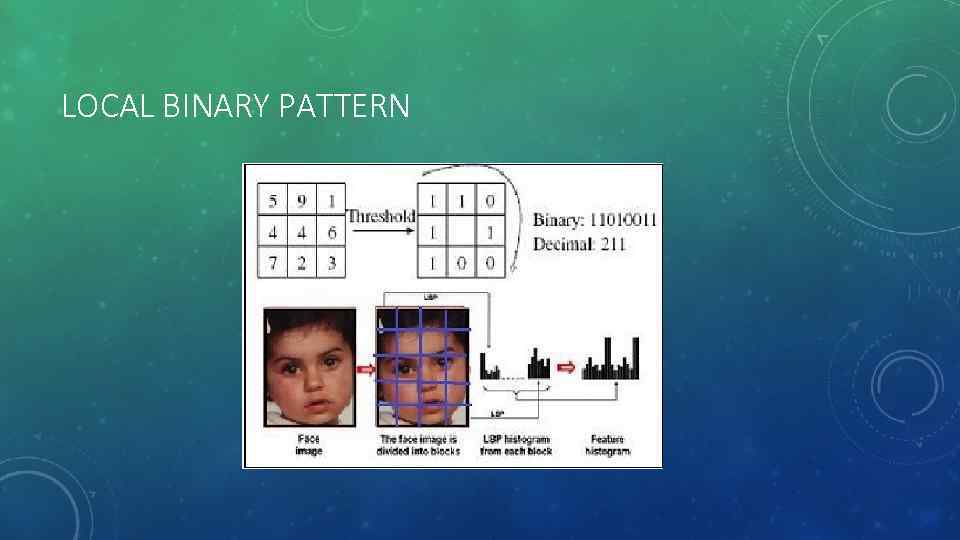 LOCAL BINARY PATTERN 