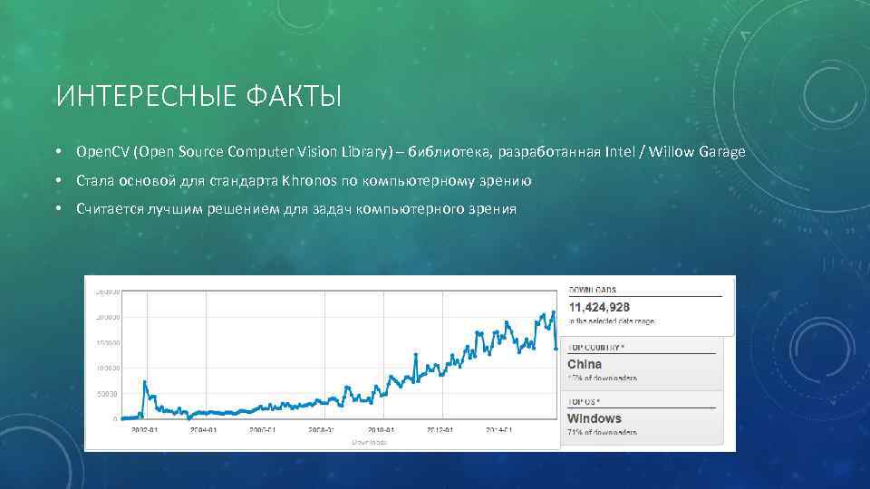 ИНТЕРЕСНЫЕ ФАКТЫ • Open. CV (Open Source Computer Vision Library) – библиотека, разработанная Intel