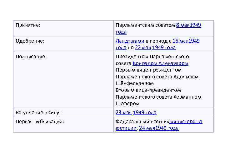 Принятие: Парламентским советом 8 мая 1949 года Одобрение: Ландтагами в период с 16 мая