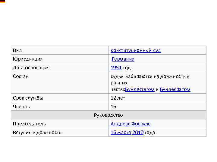 Вид конституционный суд Юрисдикция Германия Дата основания 1951 год Состав судьи избираются на должность