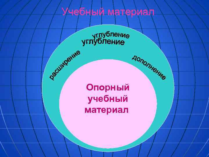 Учебный материал Опорный учебный материал 