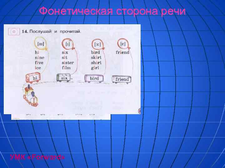 Фонетическая сторона речи УМК «Forward» 