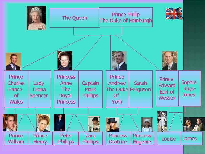The Queen Prince Charles Prince of Wales Prince William Lady Diana Spencer Princess Anne
