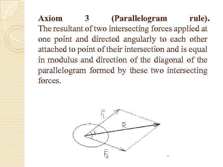  Axiom 3 (Parallelogram rule). The resultant of two intersecting forces applied at one