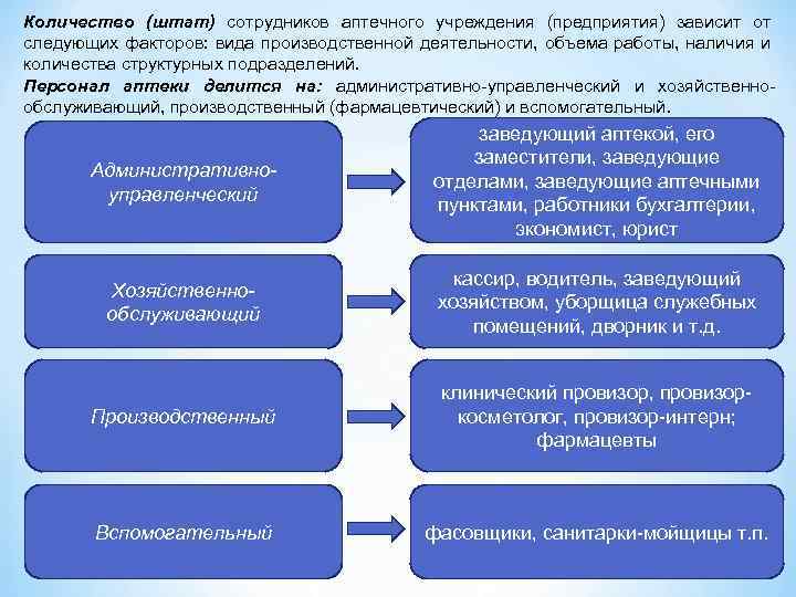 Штат учреждения 8. Функции персонала аптечной организации. Штат сотрудников аптеки. Персонал производственной аптеки. Структура персонала аптеки.