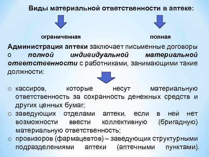 Организация материальной организации. Виды материальной ответственности работников аптека. Формы материальной ответственности в аптеке. Виды ответственности в аптеке. Материальная ответственность в аптеке оформляется.