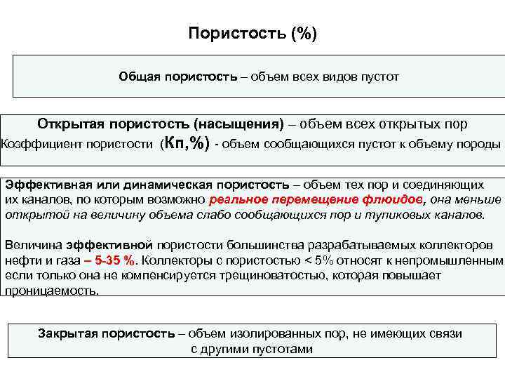 Пористость (%) Общая пористость – объем всех видов пустот Открытая пористость (насыщения) – объем