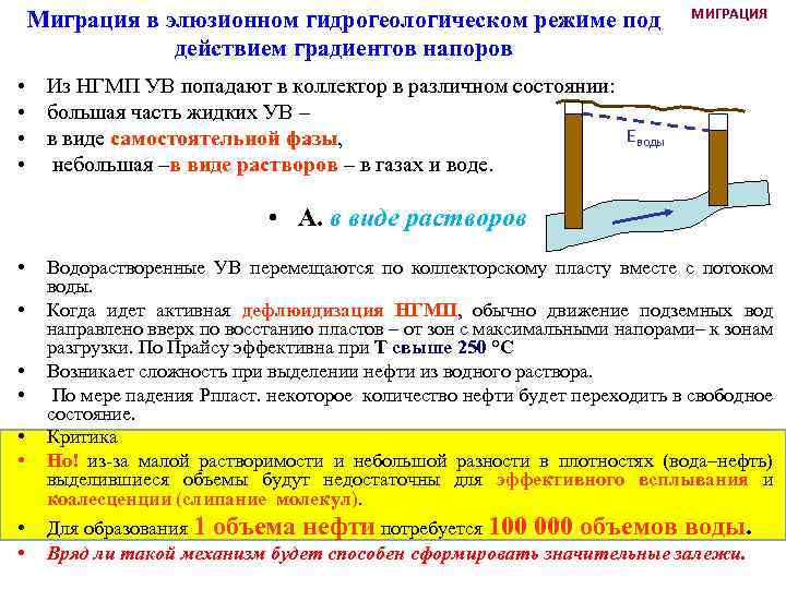 Миграционный режим. Гидрогеологические условия миграции нефти и газа.. Градиент напора. Единичный градиент напора. Миграция ионов.