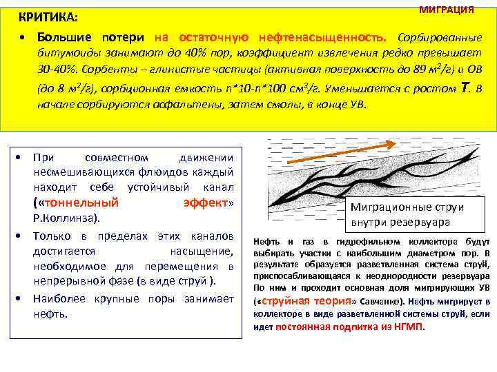 МИГРАЦИЯ КРИТИКА: • Большие потери на остаточную нефтенасыщенность. Сорбированные битумоиды занимают до 40% пор,