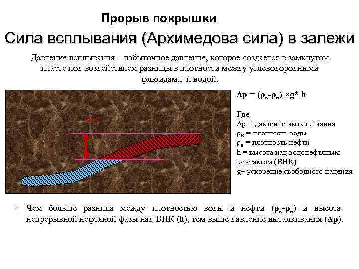 Прорыв покрышки Сила всплывания (Архимедова сила) в залежи Давление всплывания – избыточное давление, которое