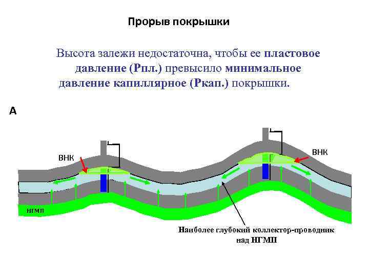 Схема обоснования внк