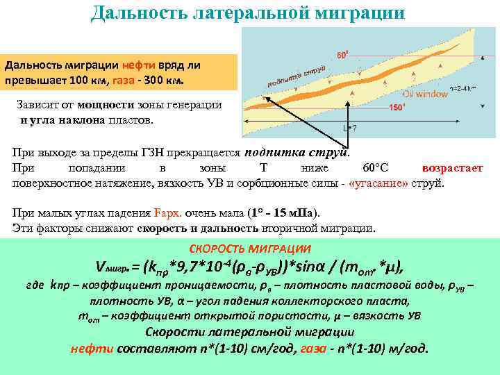 Дальность латеральной миграции Дальность миграции нефти вряд ли превышает 100 км, газа - 300