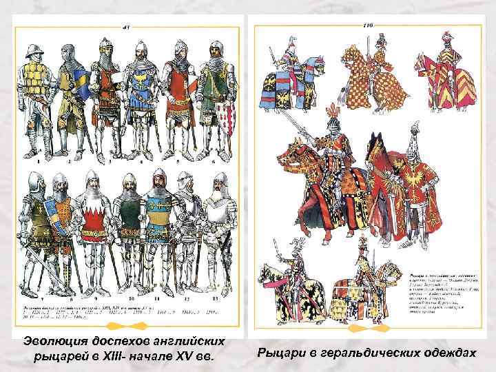 Эволюция доспехов английских рыцарей в XIII- начале XV вв. Рыцари в геральдических одеждах 