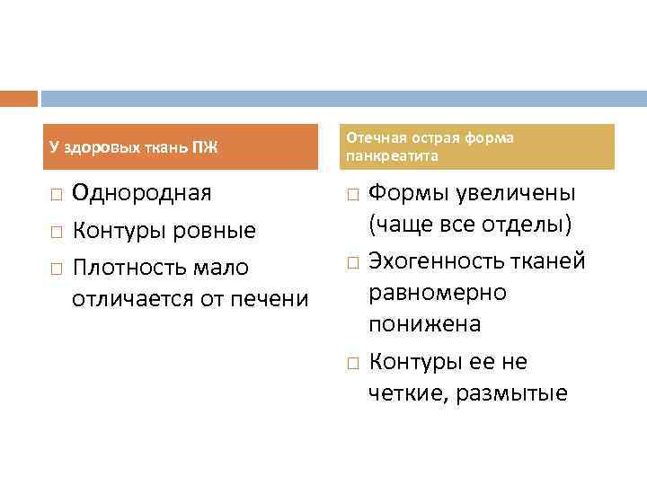 У здоровых ткань ПЖ Однородная Контуры ровные Плотность мало отличается от печени Отечная острая