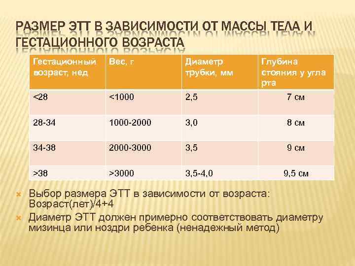 РАЗМЕР ЭТТ В ЗАВИСИМОСТИ ОТ МАССЫ ТЕЛА И ГЕСТАЦИОННОГО ВОЗРАСТА Гестационный возраст, нед <1000