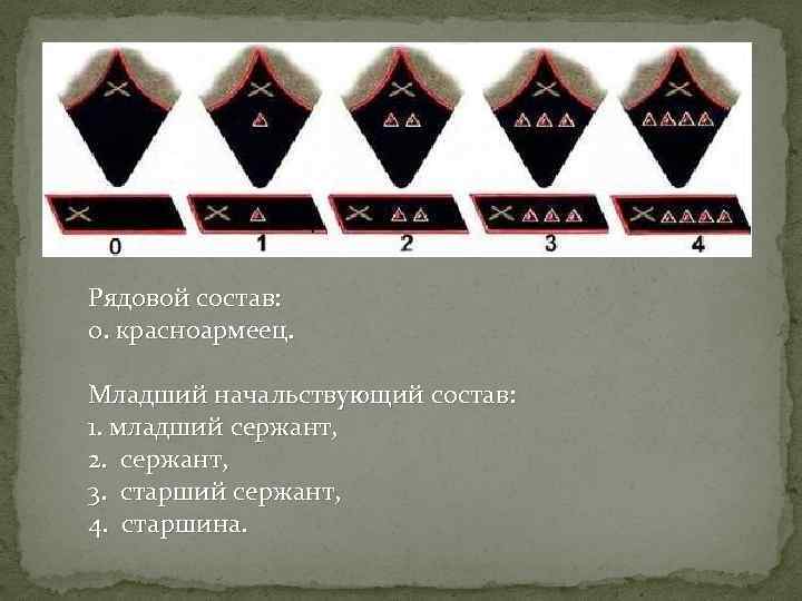  Рядовой состав: 0. красноармеец. Младший начальствующий состав: 1. младший сержант, 2. сержант, 3.
