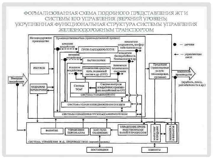 Гост 34 схема функциональной структуры