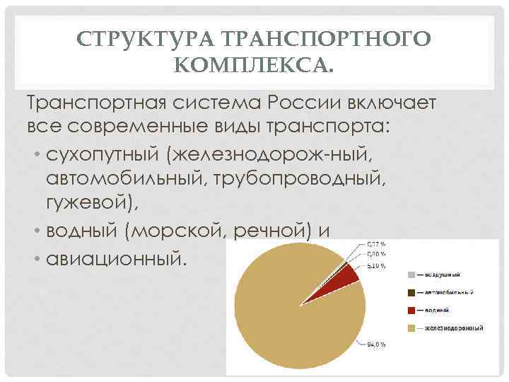 Транспортная структура