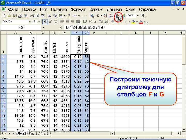 Как строить точечную диаграмму