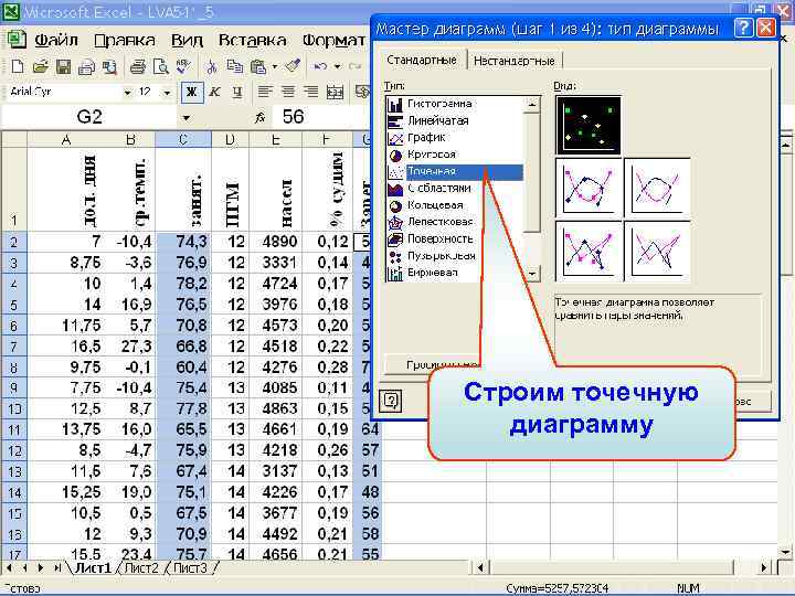 Строим точечную диаграмму 