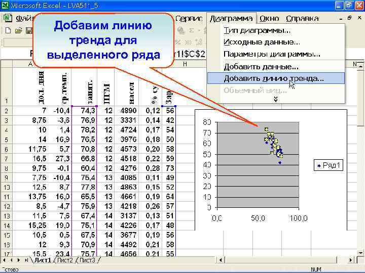 Добавим линию тренда для выделенного ряда 