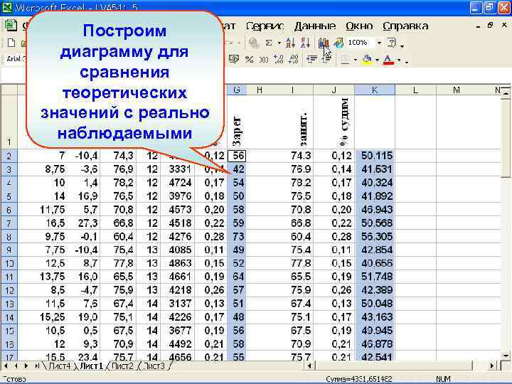 Построим диаграмму для сравнения теоретических значений с реально наблюдаемыми 