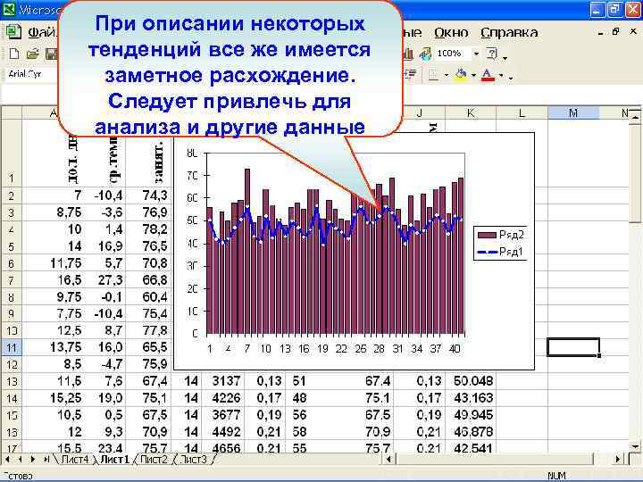 При описании некоторых тенденций все же имеется заметное расхождение. Следует привлечь для анализа и