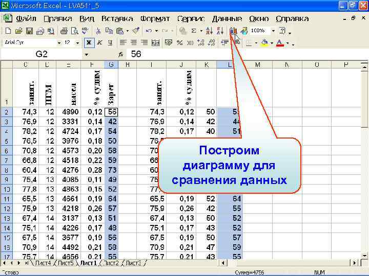 Построим диаграмму для сравнения данных 