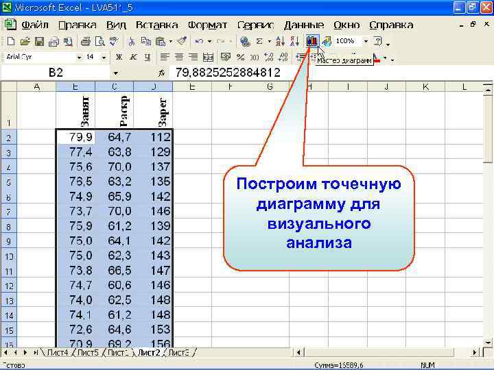 Построим точечную диаграмму для визуального анализа 