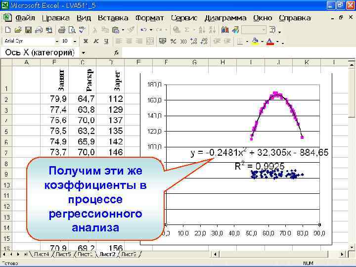 Получим эти же коэффициенты в процессе регрессионного анализа 