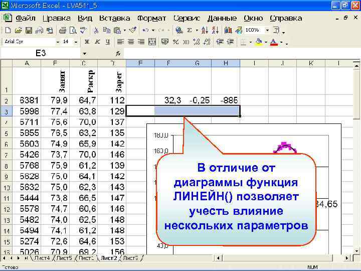 В отличие от диаграммы функция ЛИНЕЙН() позволяет учесть влияние нескольких параметров 