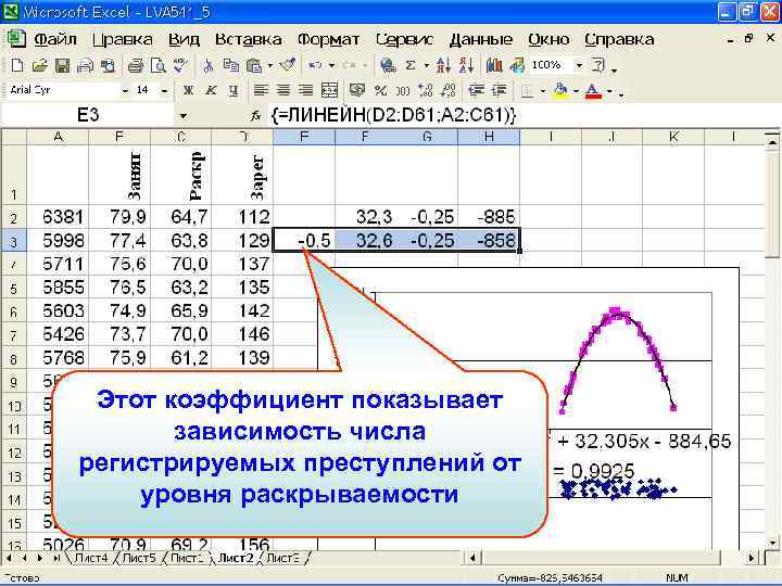 Этот коэффициент показывает зависимость числа регистрируемых преступлений от уровня раскрываемости 
