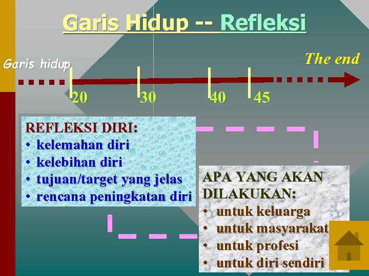 Garis Hidup -- Refleksi The end Garis hidup 20 30 40 45 REFLEKSI DIRI: