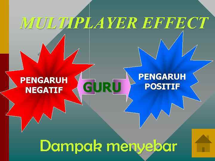 MULTIPLAYER EFFECT PENGARUH NEGATIF GURU PENGARUH POSITIF Dampak menyebar 