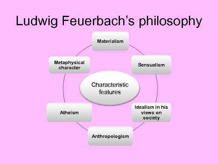 Ludwig Feuerbach’s philosophy Materialism Metaphysical character Sensualism Characteristic features Idealism in his views on