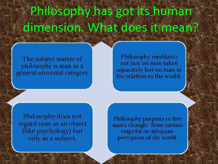 Philosophy has got its human dimension. What does it mean? The subject matter of