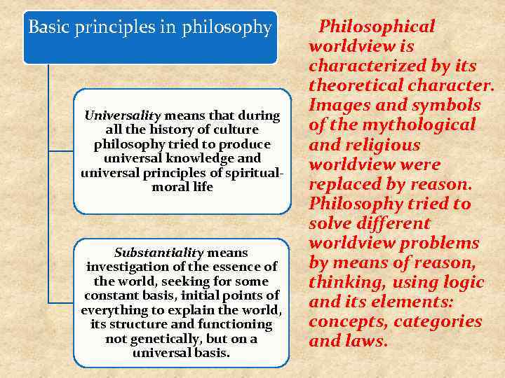 PHILOSOPHY THE SUBJECT AND THE RANGE OF PHILOSOPHICAL