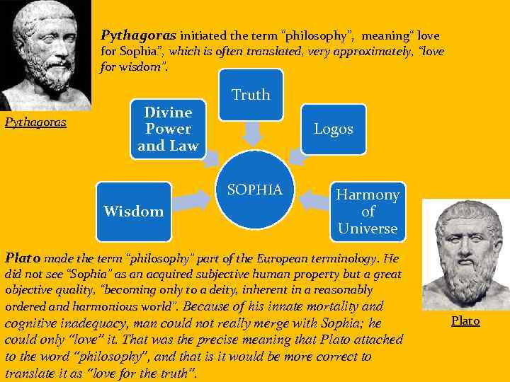 Pythagoras initiated the term “philosophy”, meaning“ love for Sophia”, which is often translated, very