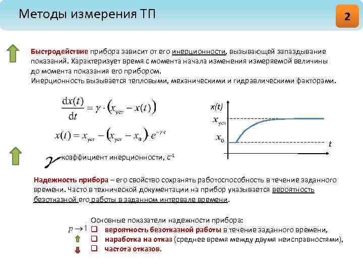 Момент показания