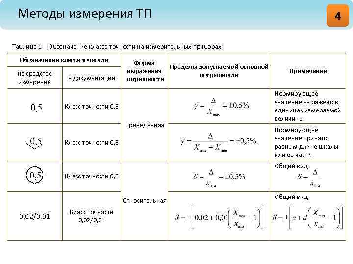 Погрешность измерения класс. Класс точности измерительного прибора таблица. Как определяется класс точности прибора. Класс точности измерительного прибора формула. Погрешность измерений определяет класс точности приборов.