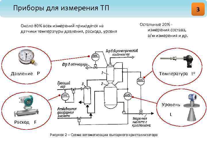 Схема контроля давления