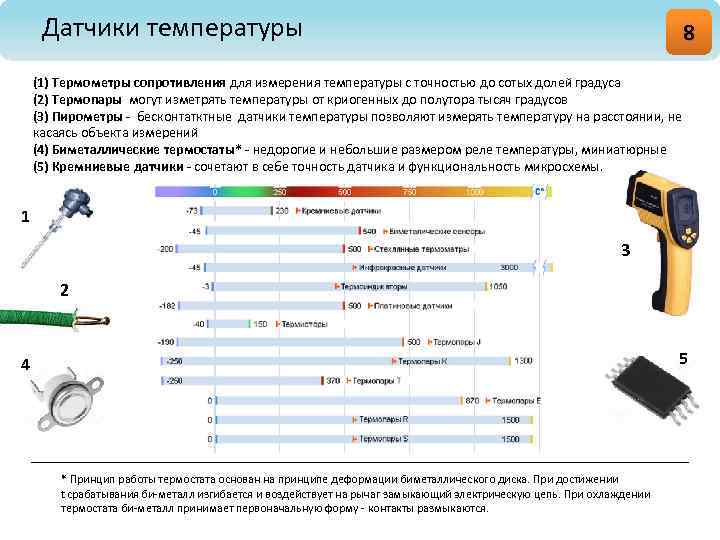 Методы измерения сопротивлений приборы